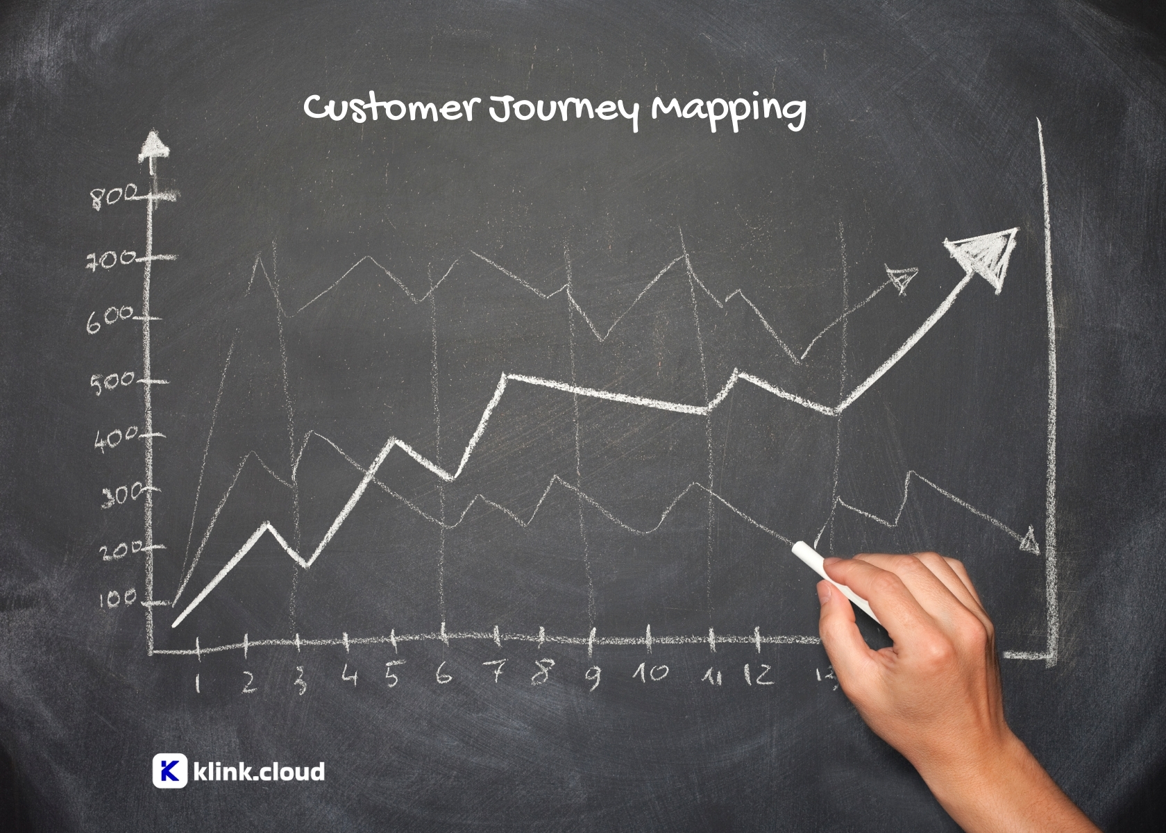 Customer Journey Mapping: Your Key to Unlocking Deeper Customer Insights