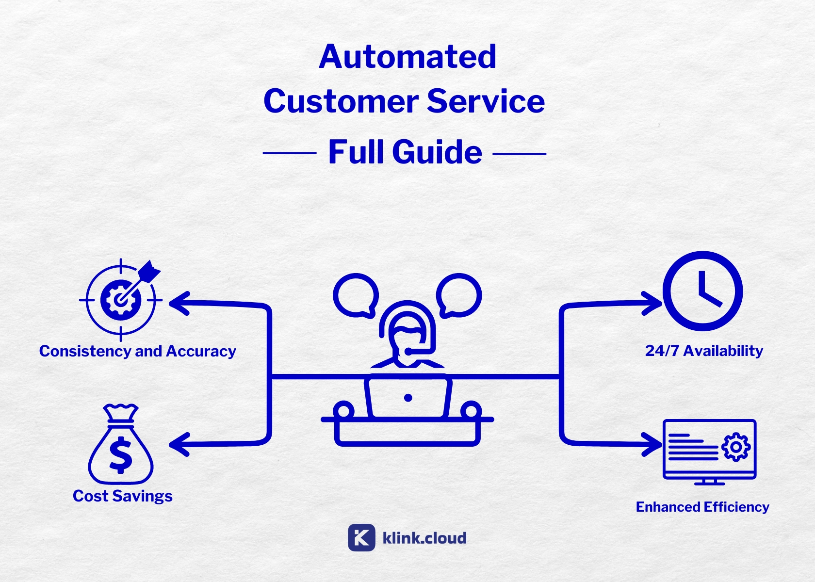 Automated Customer Service: Full Guide