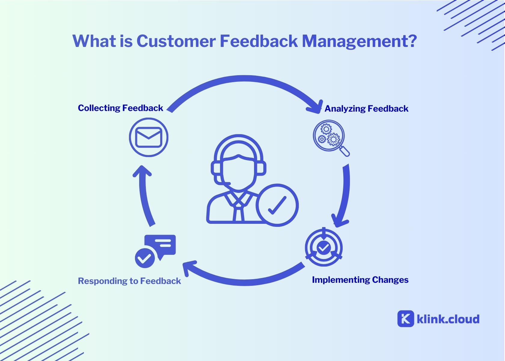 What is Customer Feedback Management?