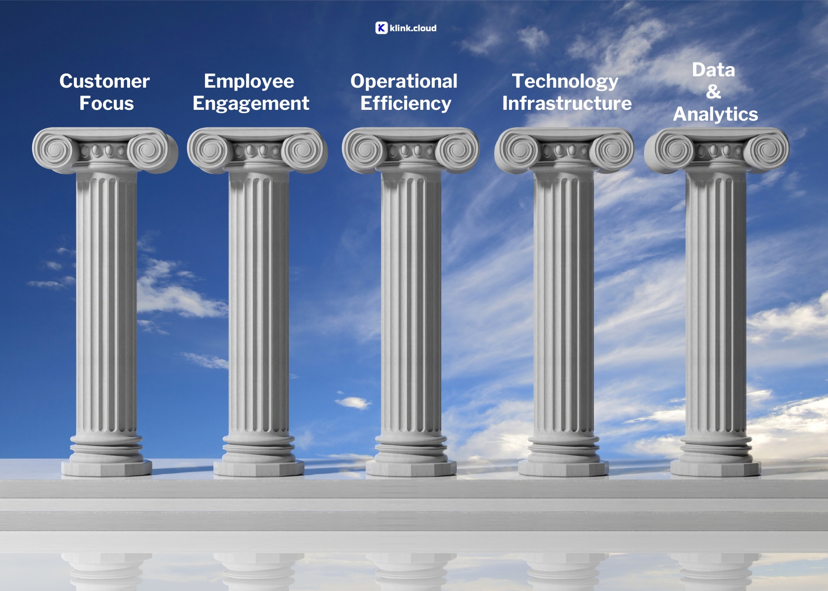 What Are The Five Pillars of a Contact Center?