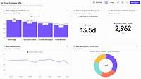 Mixpanel Analytics In-Depth Review: Is There a Better Alternative?