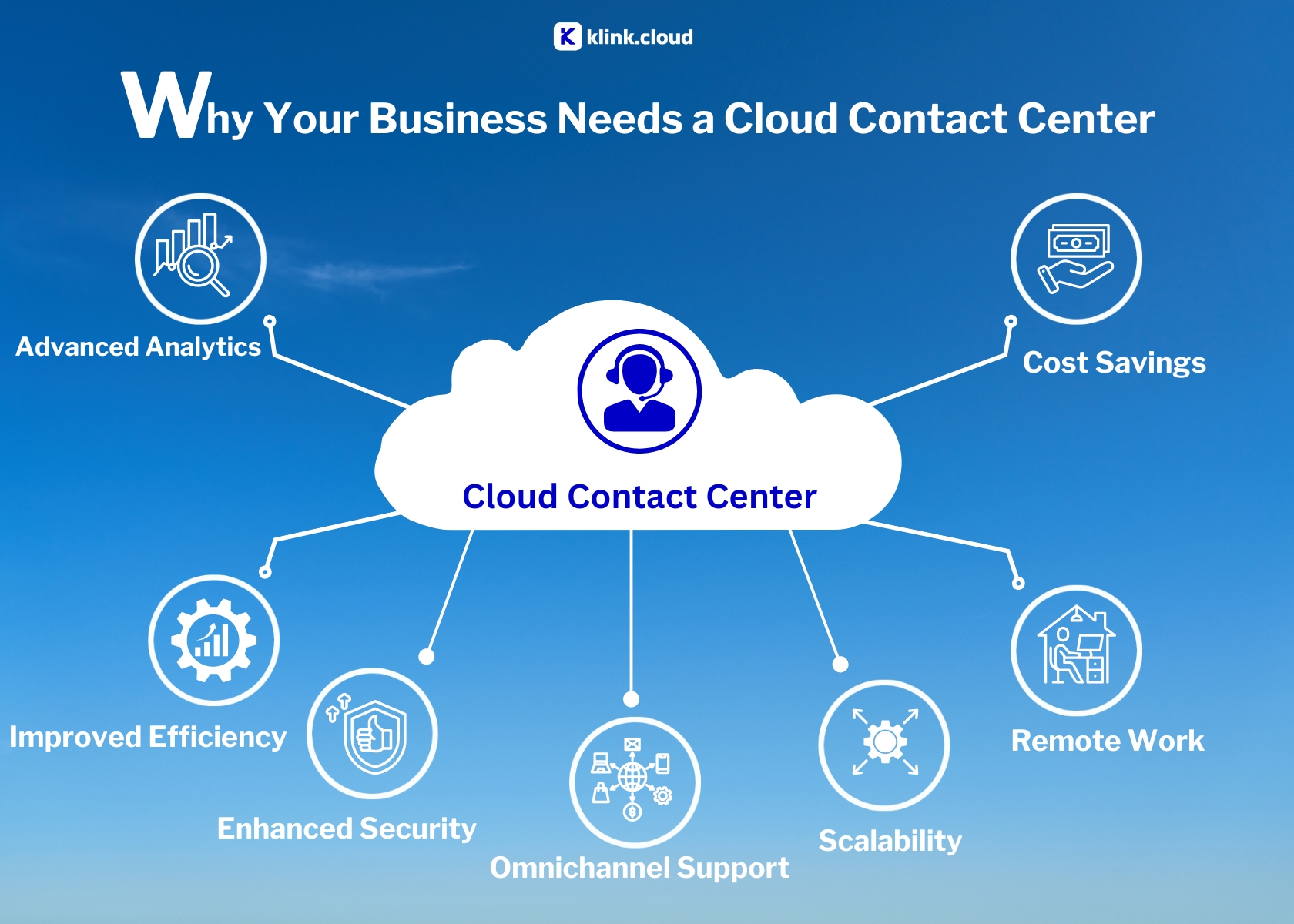 Why Your Business Needs a Cloud Contact Center