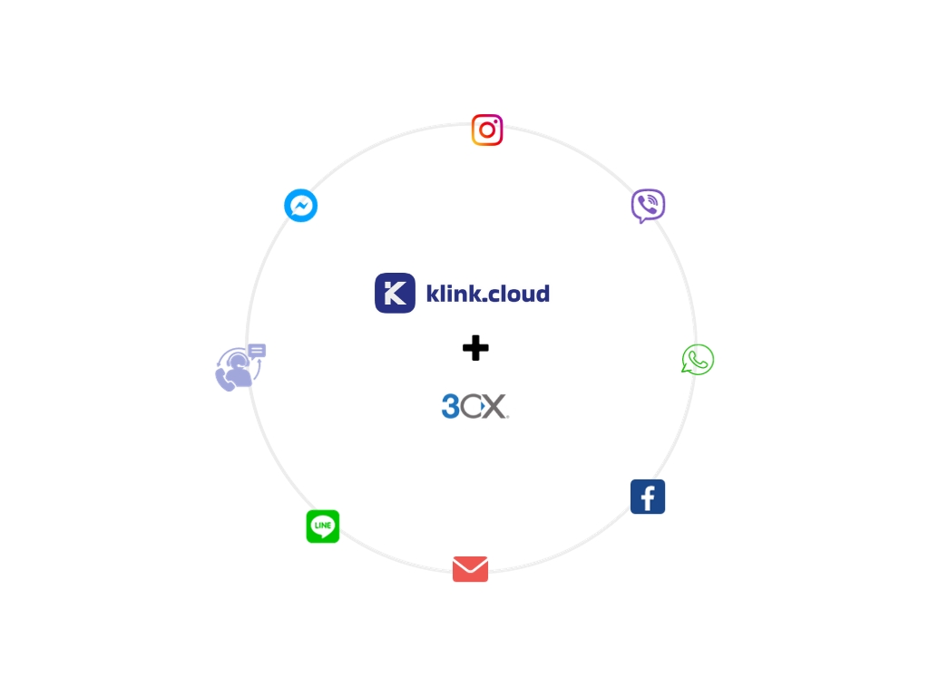 Revolutionize Customer Service: Seamless Integration of Klink.cloud with 3CX PBX for Effortless Omnichannel Communication