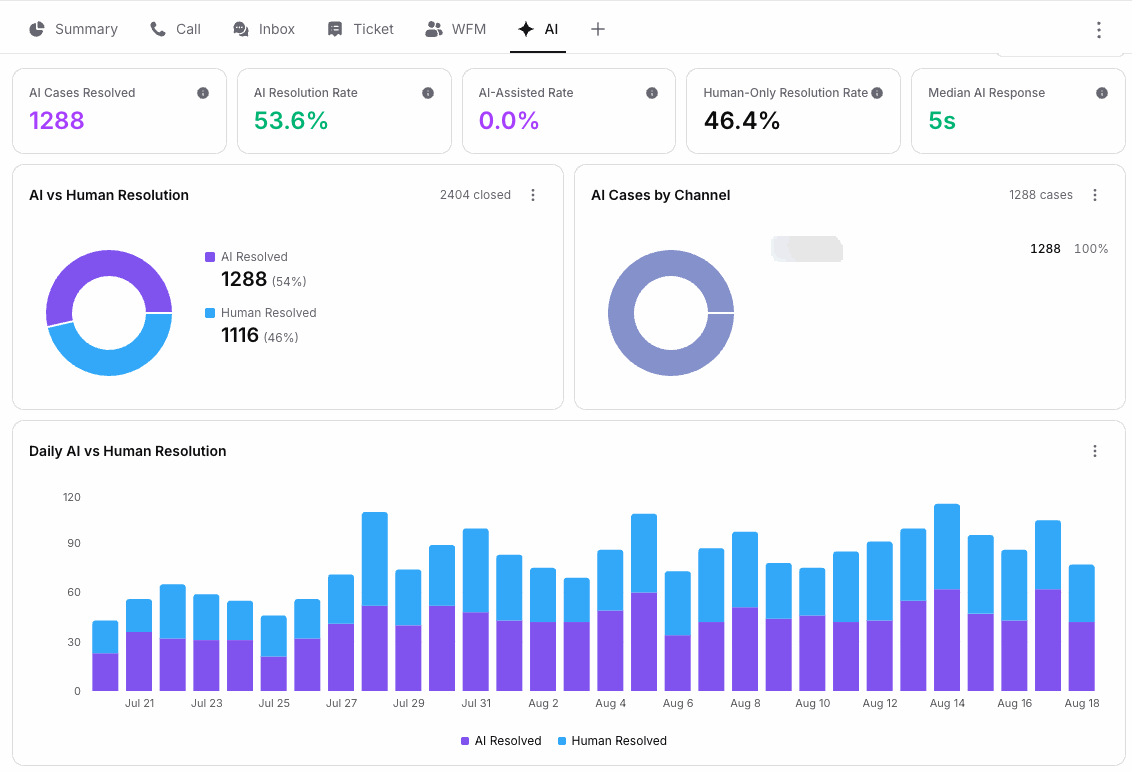 AI analytics tab