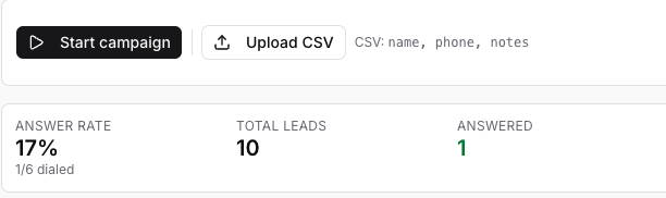 The campaign control bar and the stats strip above the leads