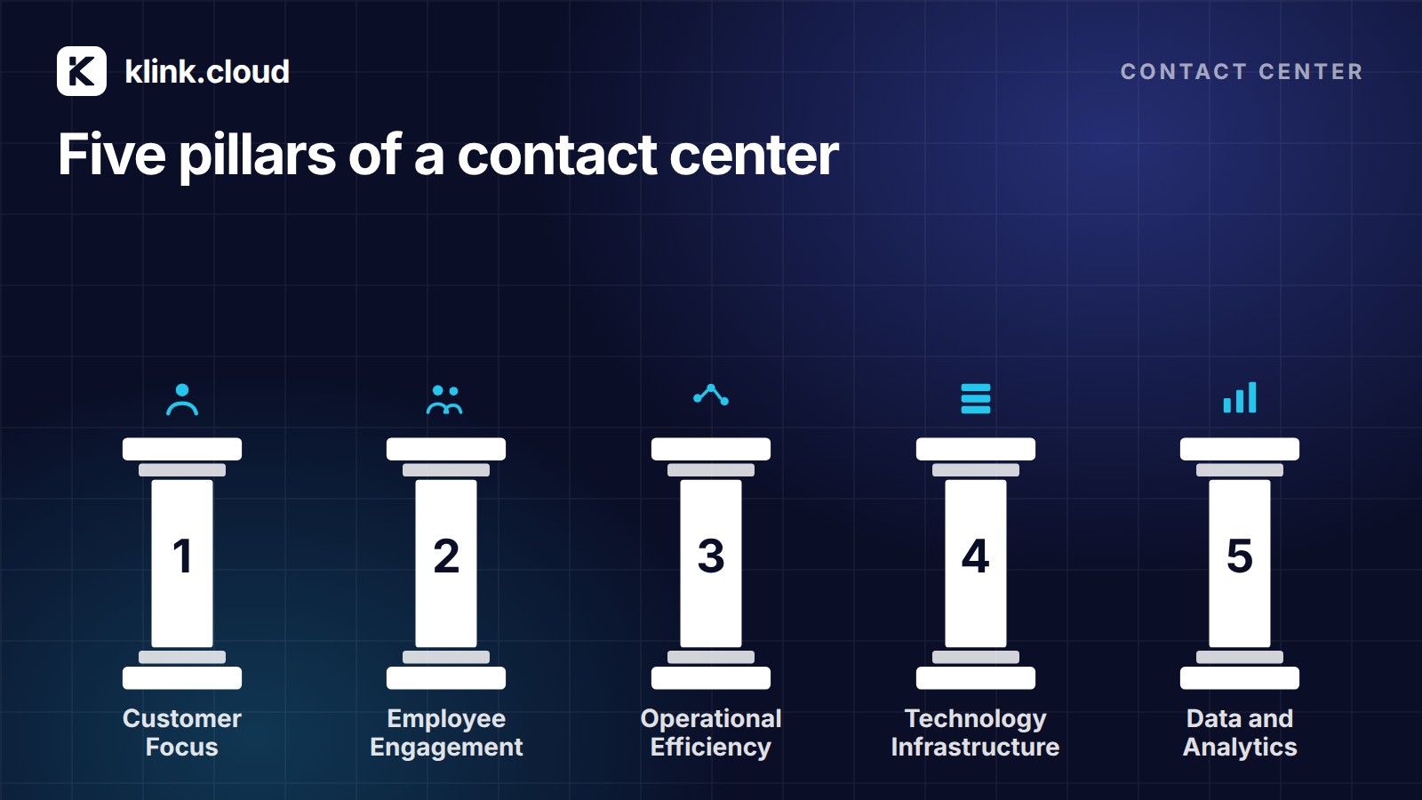 What Are The Five Pillars of a Contact Center?